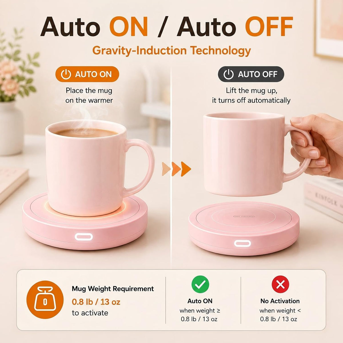 Smart Coffee Warmer, Auto On/Off Gravity-Induction Mug Warmer for Office Desk Use, Candle Wax Cup Warmer Heating Plate (Up to 131F/55C) (Pink)