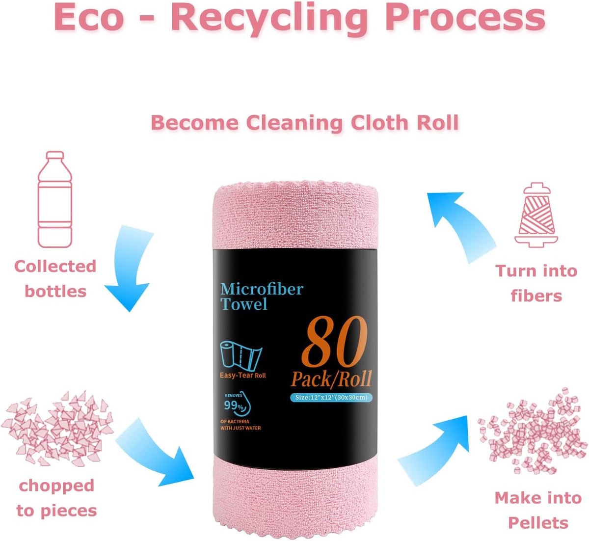 80 Pack Reusable Paper Towels Pink Microfiber Cleaning Cloth Roll 12"x12" Microfiber Towels, Tear Away Cloth for Cars,Wash Cloths,Lint Free Rags for House,Kitchen,Window,Cleaning Supplies