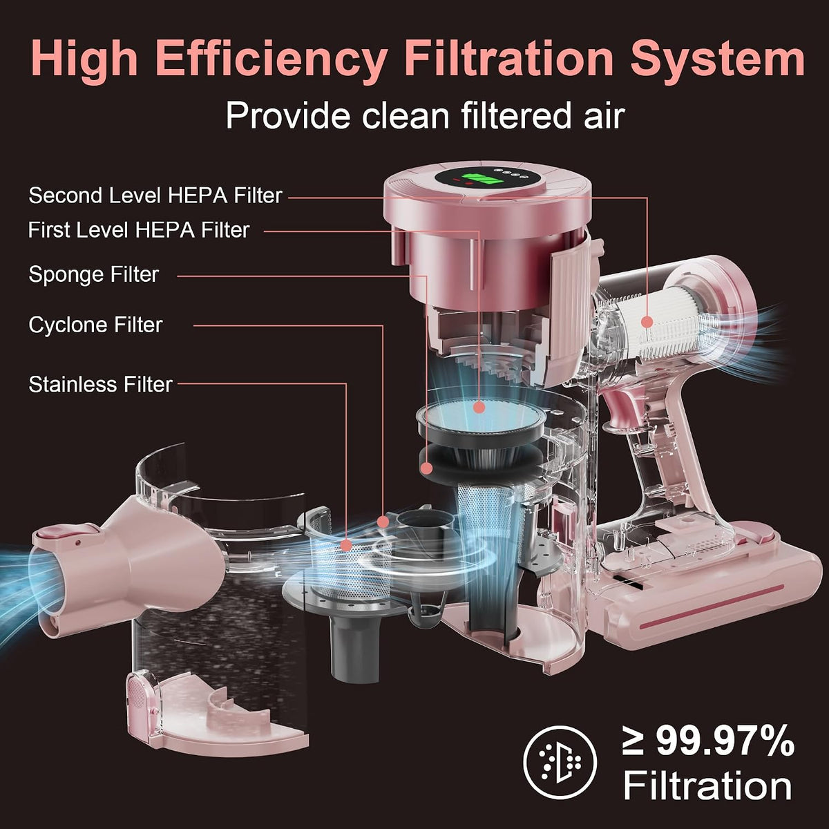 Cordless Stick Vacuum Cleaner, 30KPa Handheld Rechargeable Battery Lightweight Small Pink Vac Electirc Broom, 40Mins Runtime for Home Hard Floor Carpet Pet Hair Cleaning, LED Screen