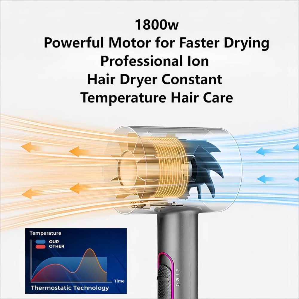 Bling Diamond Dryer with Rhinestone,Ionic Hair Dryer, 1800W Professional Ionic Hair Blow Dryer with 3 Heat/2 Speed, 3 Temperature & 2 Wind Speed for Women Bedazzled,Pink