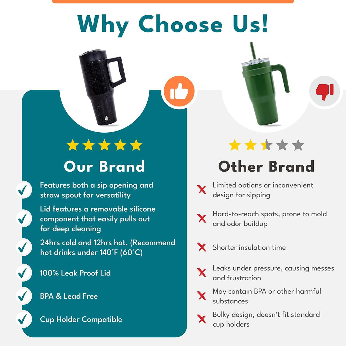 100% Leak Proof 32oz Tumbler with Handle & Straw Travel Mug