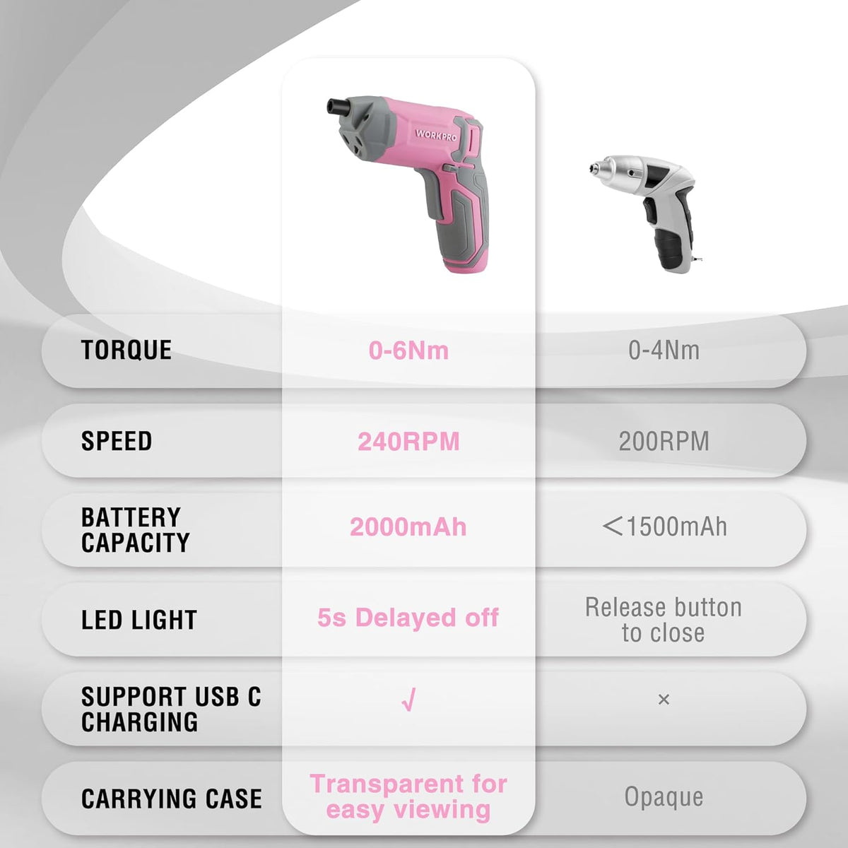 Pink Cordless Screwdriver Set, Rechargeable Eccentric Screwdriver