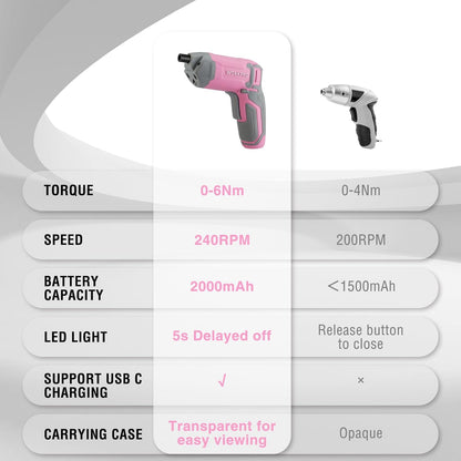 Pink Cordless Screwdriver Set, Rechargeable Eccentric Screwdriver