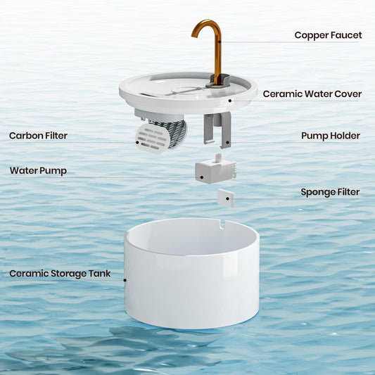 MISFANS Ceramic Cat Water Fountain - 2.1L/71oz - All-Ceramic Body & Pure Copper Water Spout - Non-Toxic - Automatic Pet Drinking Fountain Indoor with Ultra-Quiet Pump, and 3Pcs Filter & Sponge (White)