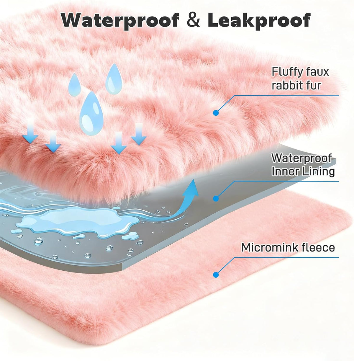 Waterproof Dog Blanket for Sofa Bed Couch, Couch Cover Blanket Fluffy Faux Rabbit Fur Reversible Furniture Protection, Pet Blanket for Medium Large Dogs Cats