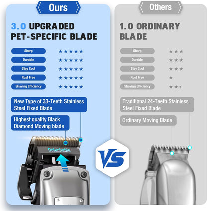 Professional Dog Clippers for Grooming Thick Coats, Upgraded Metal Guide Comb Low Noise Cordless Dog Grooming Kit, Dogs Hair Clippers with 2 Detachable Stainless Steel Blade for Curly/Wavy/Matted Fur